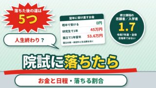 院試に落ちたら人生終わり？二次募集・研究生・卒業延期・就職のお金と日程、落ちる割合（計算機つき）