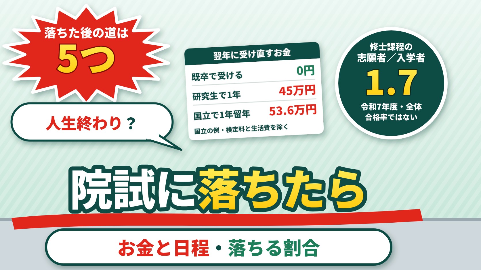 院試に落ちたら人生終わり？落ちた後に検討できる5つの道と、研究生・卒業延期・既卒のお金と日程、落ちる割合