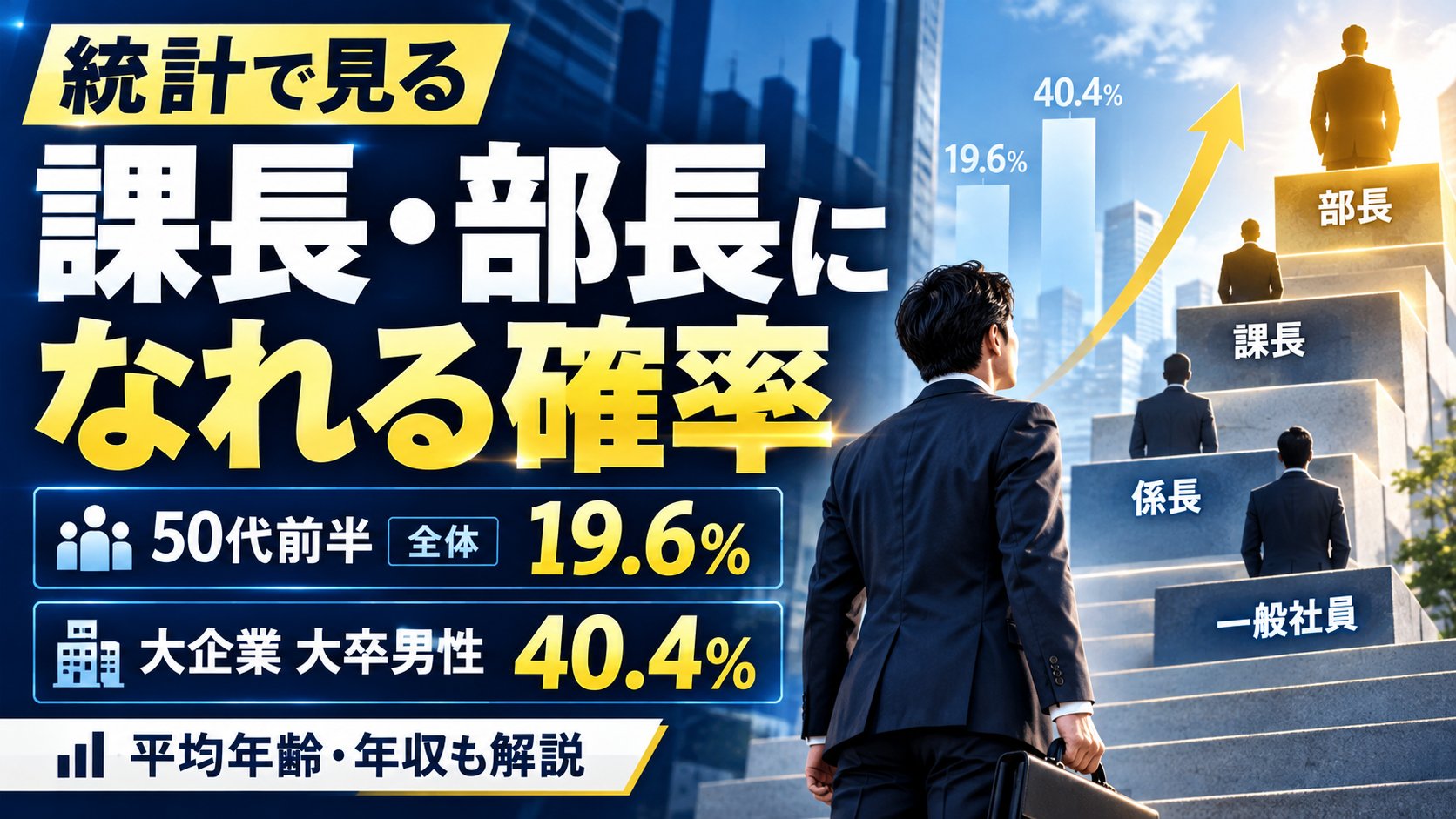 課長・部長になれる確率を統計で見る。50代前半で課長級・部長級にいる割合は全体19.6%、大企業の大卒男性40.4%
