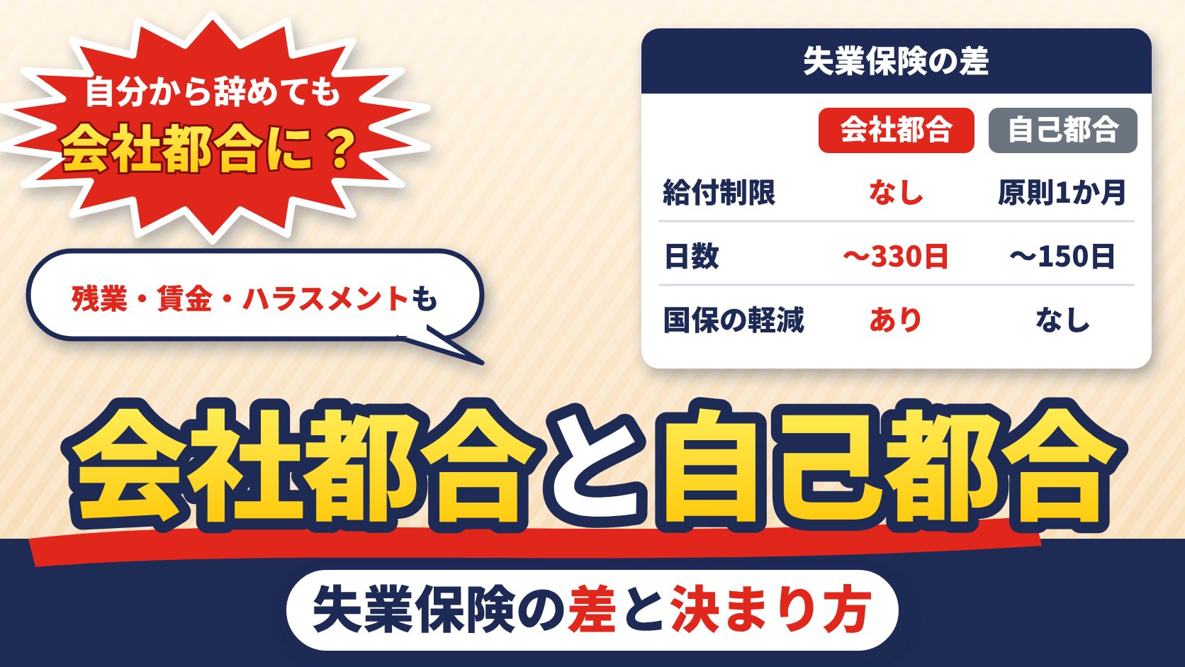 会社都合と自己都合 失業保険の差と決まり方