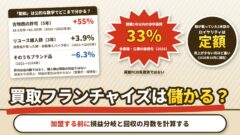 買取フランチャイズは儲かる？加盟金・ロイヤリティを本部の公式の数字で並べ、失敗する前に損益分岐を計算する（計算機つき）