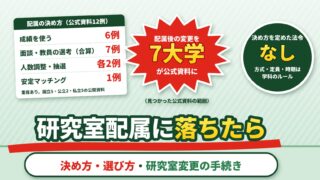 研究室配属に落ちたら？決め方・選び方と研究室変更の手続き（受け入れてもらえなかった私の例・計算機つき）