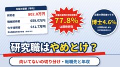 研究職はやめとけ？つらい・向いてないと言われる理由を統計で確かめる。辞めたいときの転職先と年収（計算機つき）