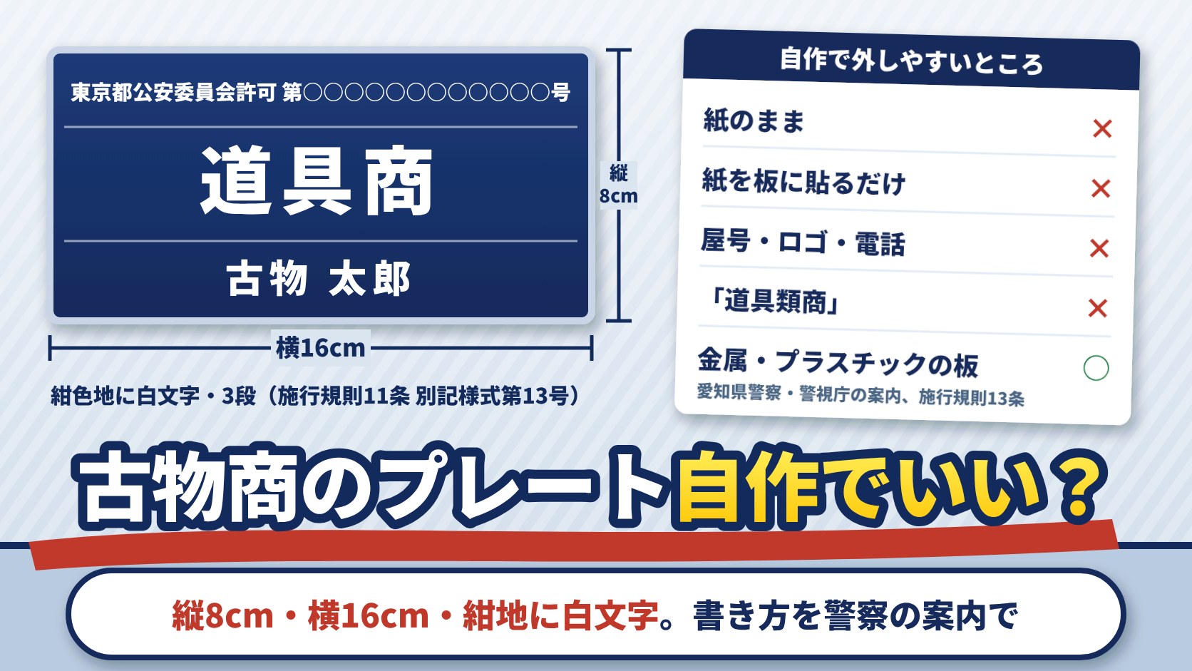 古物商のプレート（標識）は自作でいい？ 縦8cm・横16cm、紺色地に白文字の3段（公安委員会名と許可証の番号／主として取り扱う区分「○○商」／氏名又は名称）。紙のまま・紙を板に貼るだけ・屋号やロゴは避ける（古物営業法施行規則11条・13条、警視庁・愛知県警察の案内）