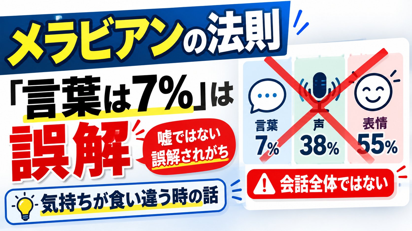 メラビアンの法則の「言葉は7%」は誤解。会話全体の割合ではなく、好き嫌いの気持ちが食い違ったときの式