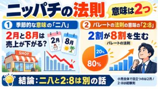 ニッパチの法則とは｜2月・8月は売れない？2割が8割？2つの意味を、経済産業省の検証と20年の月次の数字で確かめる（判定ツールつき）