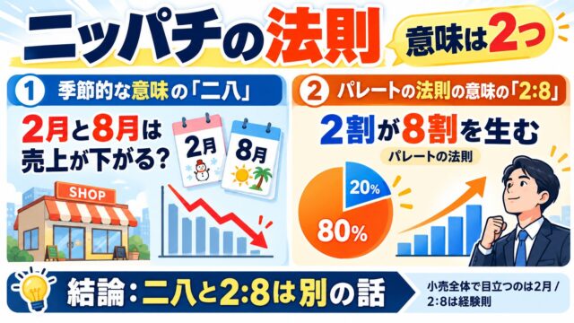 ニッパチの法則とは｜2月・8月は売れない？2割が8割？2つの意味を、経済産業省の検証と20年の月次の数字で確かめる（判定ツールつき）