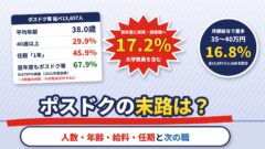 ポスドクの末路はやばい？人数・年齢・給料・任期と次の職の統計（計算機つき）