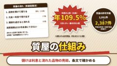 質屋の仕組み｜預ける・借りる・流れるの流れと、利息の上限（年109.5%）の数え方、儲けの出どころ（計算機つき）