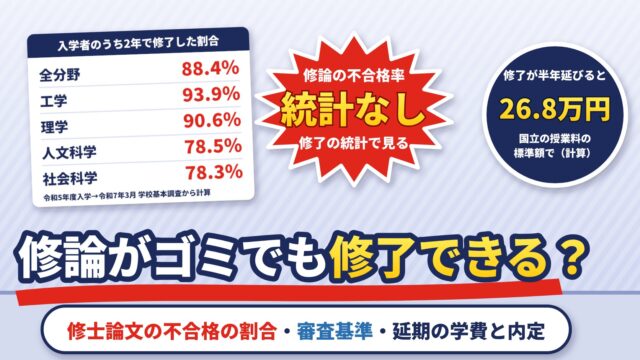 修論がゴミ・成果なしでも修了できる？修士論文の不合格の割合と審査基準、修了延期の学費と内定（計算機つき）