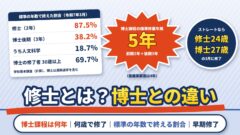 修士とは？博士との違い、博士課程は何年・何歳で終わるか｜標準の年数で終える割合と早期修了（計算機つき）