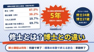 修士とは？博士との違い、博士課程は何年・何歳で終わるか｜標準の年数で終える割合と早期修了（計算機つき）