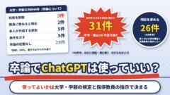 卒論でChatGPT・生成AIは使っていい？大学の方針、使い方ごとの可否、記載の書き方、不正とされたときの処分（計算機つき）