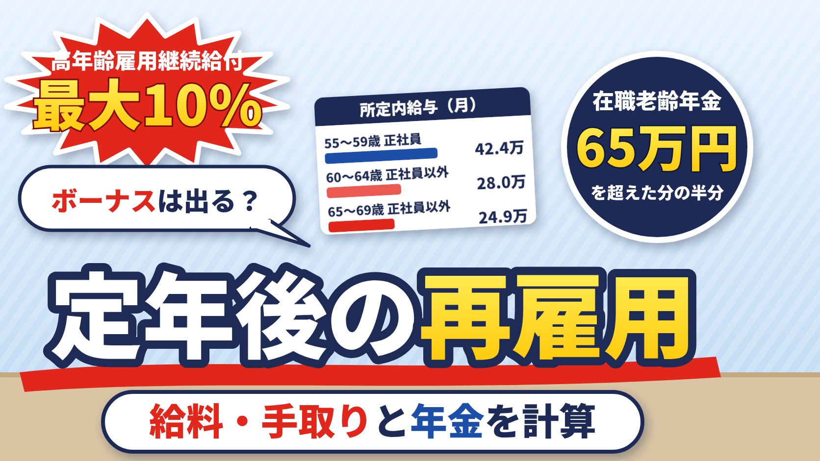 定年後の再雇用：高年齢雇用継続給付は最大10%、在職老齢年金は65万円を超えた分の半分、給料・手取りと年金を計算