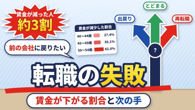 転職に失敗・後悔したら？賃金が下がる割合（年齢別の統計）、すぐ辞める場合の失業保険、出戻り・再転職・とどまるの比較、求人と違うとき（計算機つき）