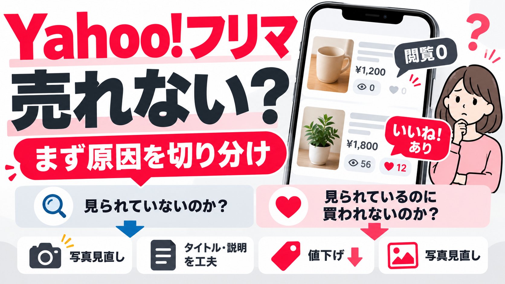Yahoo!フリマで売れない？まず見られていないのか、見られているのに買われないのかを切り分ける